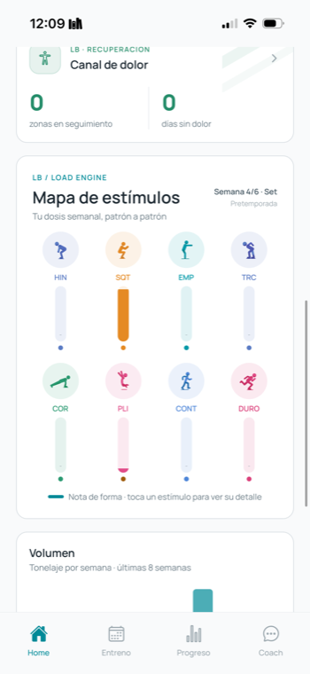 Load lab: map of stimuli by movement pattern (strength and conditioning)